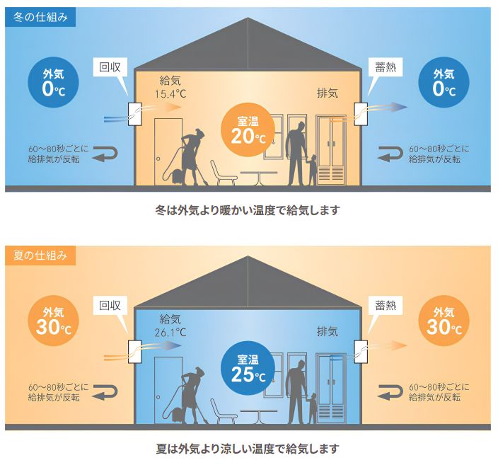 熱交換の仕組み